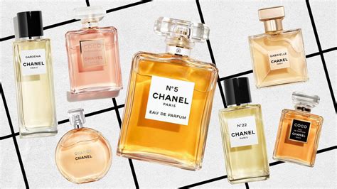 history of chanel perfume bottles|who owns Chanel perfume.